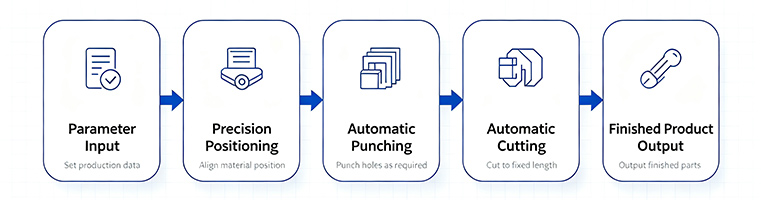 Busbar-Processing-Workflow.jpg
